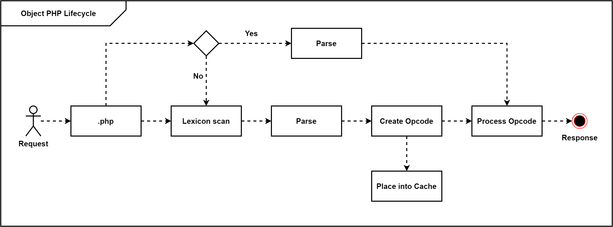 php-opcache